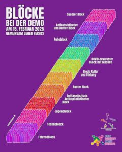 Blöcke bei der Demo Am 15. februar 2025 gemeinsam gegen rechts 01 Queerer Block 02 Antirassistischer und Bunter Block 03 Ruheblock 04 COVID-bewusster Block mit Masken 05 Block Kultur und Bildung 06 Bunter Block 07 Antifaschistisch- Antikapitalistischer Block 08 Jugendblock 09 Technoblock 10 Fahrradblock Queerfeministisches Kollektiv Heidelberg Kein Schritt nach rechts